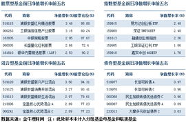 有谁知道这几天基金急剧下跌是怎么回事啊，我买的是兴业可转债，心疼啊，现在要不要撤啊？