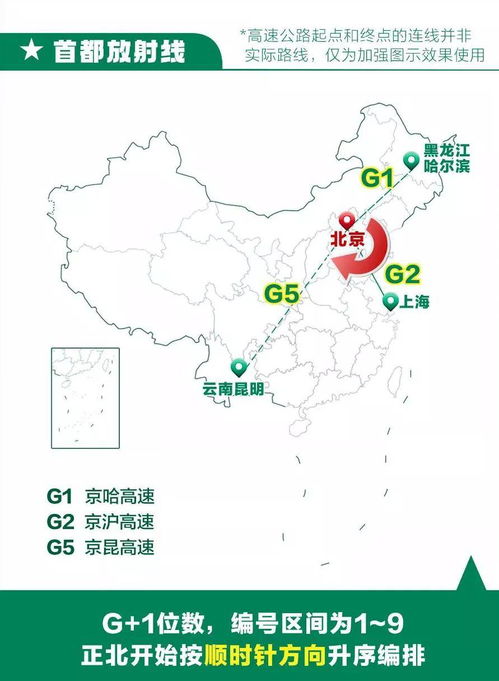 高速公路上的字母和数字,原来是这个意思