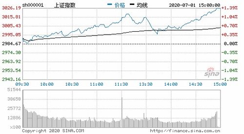 2022年，2022年，2022年我国的股票市值都是多少？