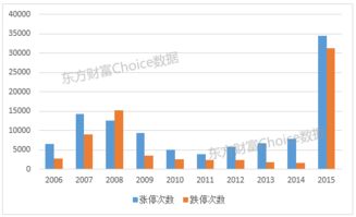 如何看待现在的中国证券市场呢？