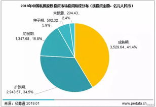 2018年私募股权投资市场大风起兮,行业格局将迎变革