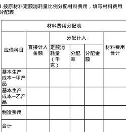 材料定额消耗量分配率例题：求答案，写出分配率的计算结果