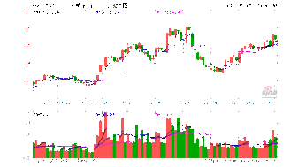 光明乳业最近走势怎么样