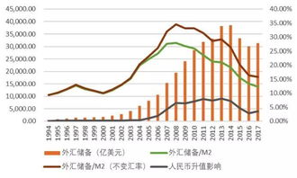 自由浮动货币是怎回事?