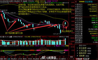 创业版怎么样？什么意思？现在买入合适吗？