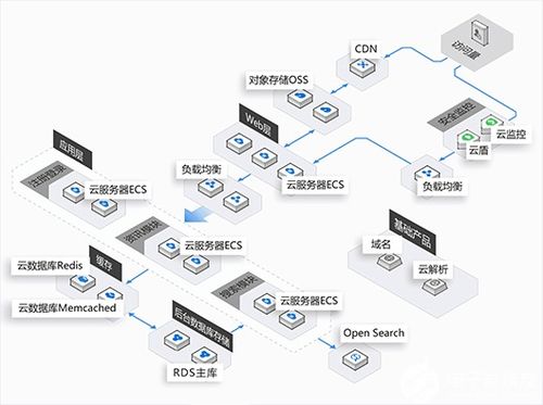 设备管理策略对于工业物联网部署变得越来越重要