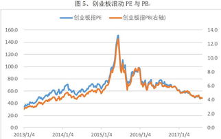 如何看出高管持股变动是增持还是减持