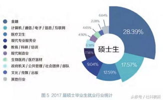 读研规划英语简介范文-上海大学英语研究生就业前景？