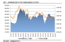 基金大跌后加仓补救，涨回时加仓资金如何处理？