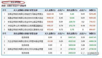 我姥姥留下，51年辽宁省复县农村合作社的股票有用吗？谁能告诉我谢谢！