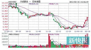 在股市里的新兴产业个股是什么意思