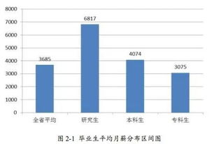 市盈率的财务含义是什么？？