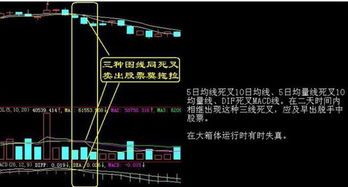 股指期货买进和卖出的口诀?