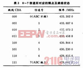 基于51单片机的温度数据采集系统【毕业论文_绝对精品】