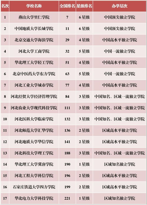 河北大学王牌专业排名