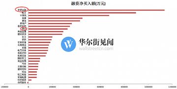 我方是“追求资本是社会进步最大推动力”求提问正方的问题！！！！！