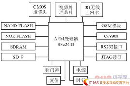 全面剖析车载安防系统技术