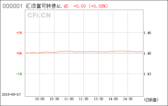 汇添富可转债A(470058)怎么样？