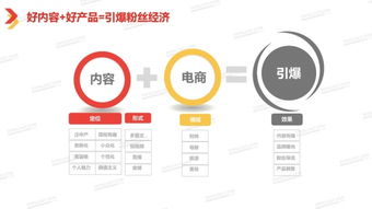 透过2018中国自媒体行业白皮书看自媒体运营新趋势