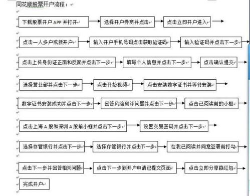 一人可开多个证券账户新股申购怎么算?