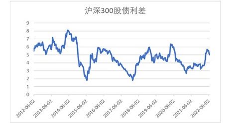 国际股指期货英为