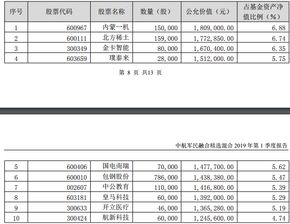 军工b最新公告现在可以买吗？