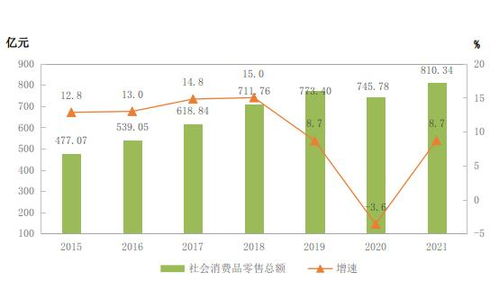 【JN江南体育】如何实施BI项目，成功要素1、2、3(图3)