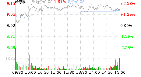 2022年8月27曰股市哈高科什么时间开盘