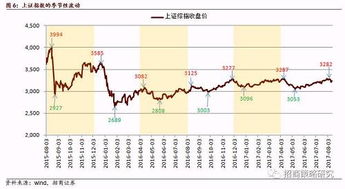 请你推荐两只深圳股票市场上波动小的股票?