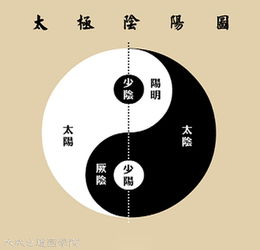 易经入门概述