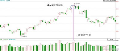 关于股市的消耗性缺口