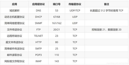 cyc 网络 计算机网络