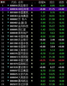 安邦概念股下跌严重 到底是机会还是风险