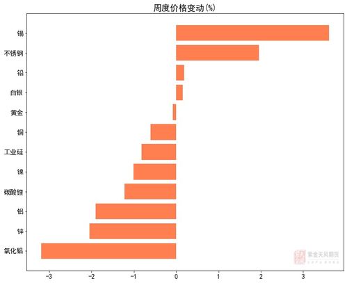 什么叫头寸，期货头寸