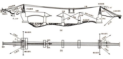 灵江三桥缆索吊装系统方案与主索受力分析