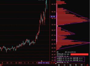 股市里的筹码集中度是指什么