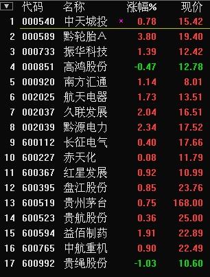 中国大疆股票代码多少