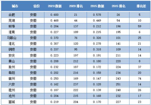 安徽经济排名第一的城市是哪个？