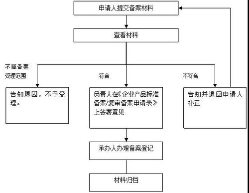 文献查重流程时长：一步步解析查重所需时间