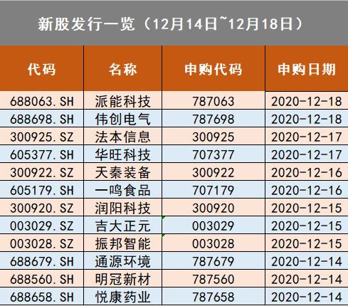 我12月21号买的股票什么时候可以申购新股