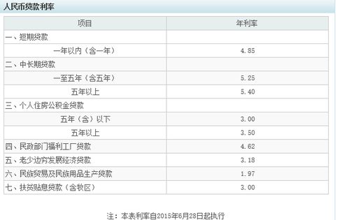 急急急！！小额贷款申请下来是不是要先交第一个月的利息费吗？