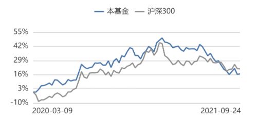 少薮派投资私募基金怎么样