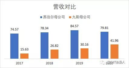 新安化工和九阳股份基本面怎么样