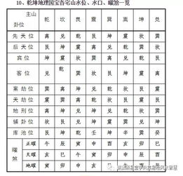 先后天阳宅法