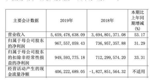 人均薪酬福利40万的公司,竟要求员工退还多年前中秋福利 解释来了