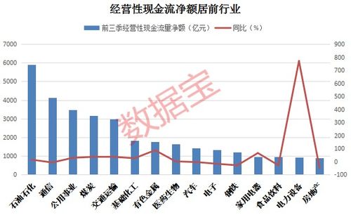 “高粱霸盘”与现金流