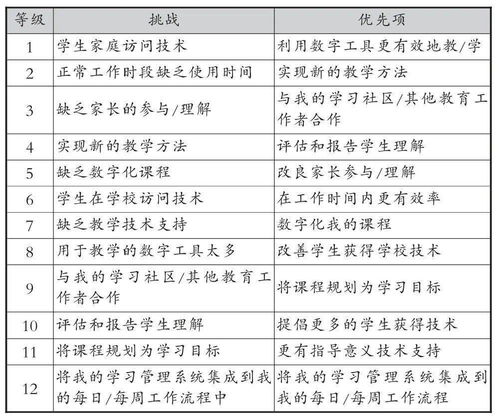 全球数字化学习 挑战 趋向及思考 2020数字化学习现状 报告的解析