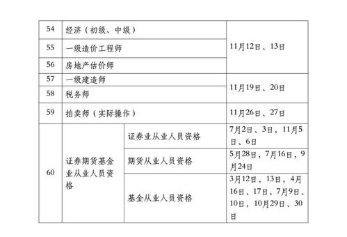 2022年一级造价工程师考试时间公布 11月12 13日