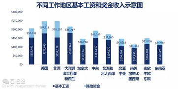 与石油有关的专业就业前景与工资待遇如何