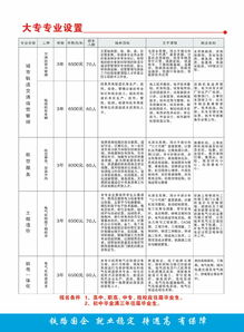 2015年专科专业目录,电气自动化技术是文科还是理科？(图1)